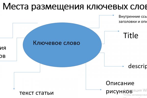 Наркоплощадки кракен